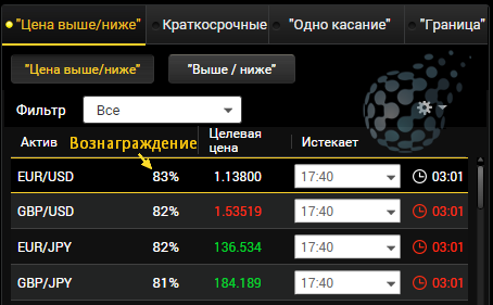 Пример вознаграждения у лучшей компании